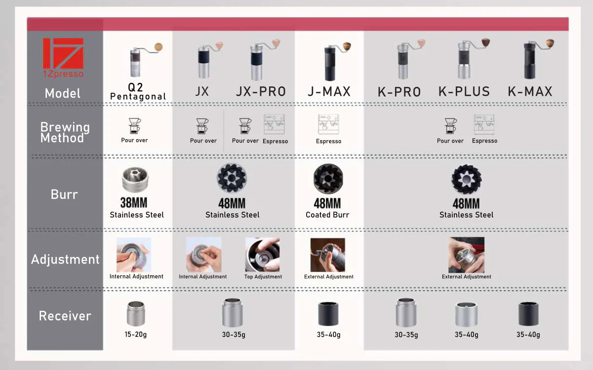 1Zpresso - K-Max Coffee Grinder