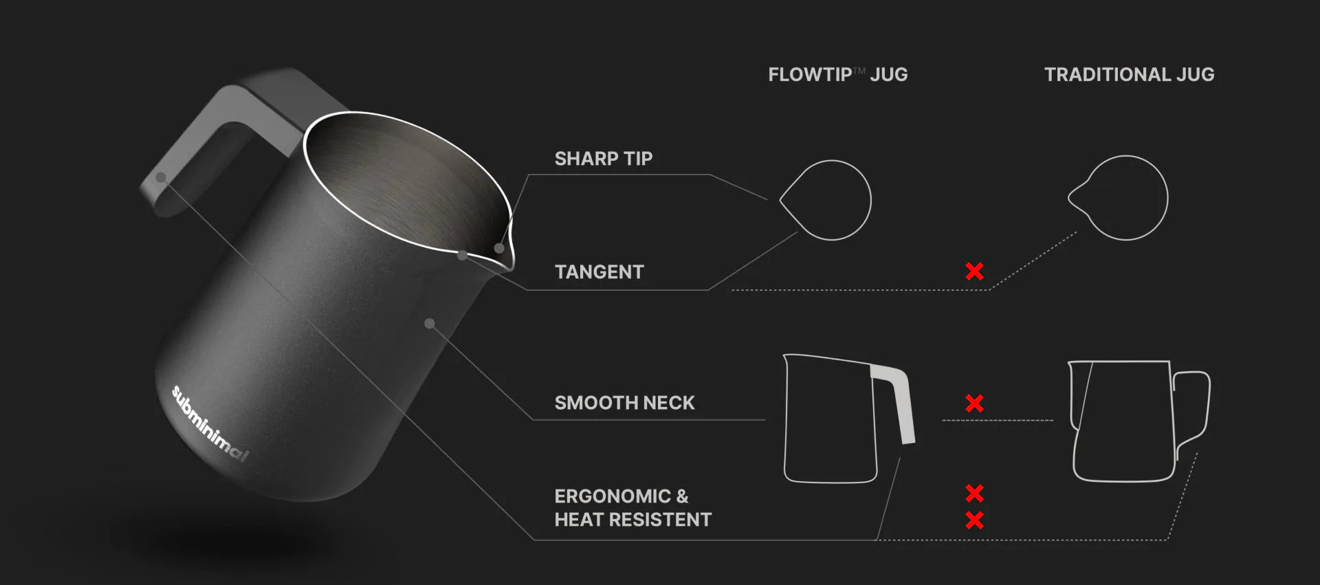 Subminimal FlowTip Milk Jug