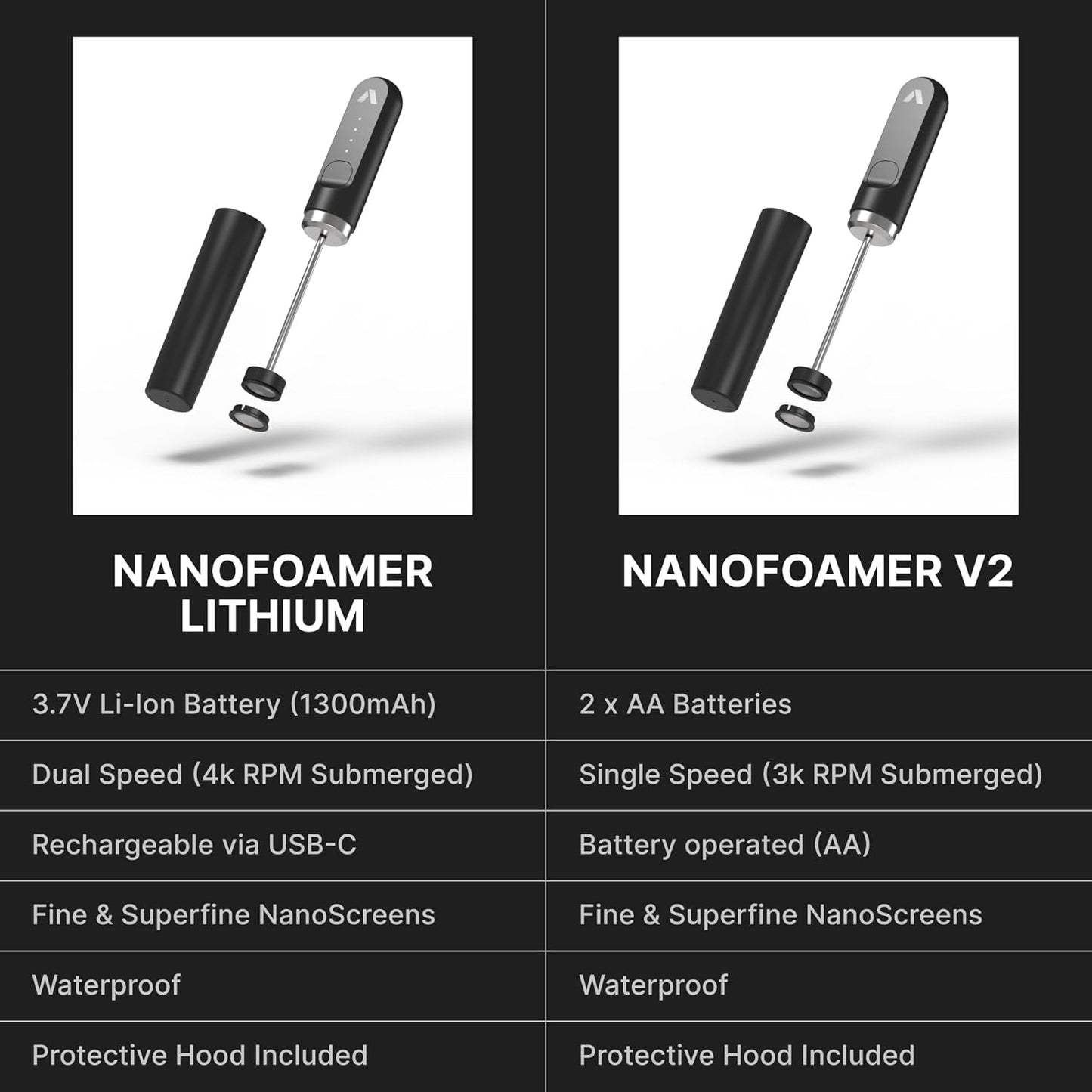 Subminimal NanoFoamer Lithium - Black