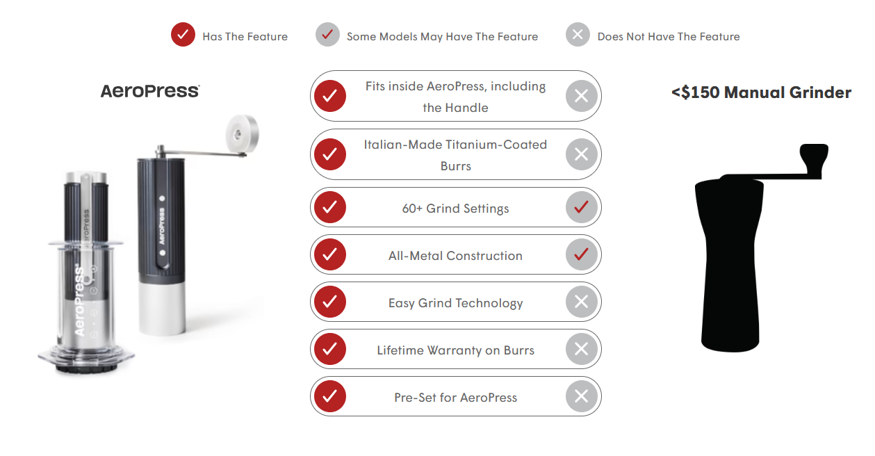 AeroPress Manual Coffee Grinder