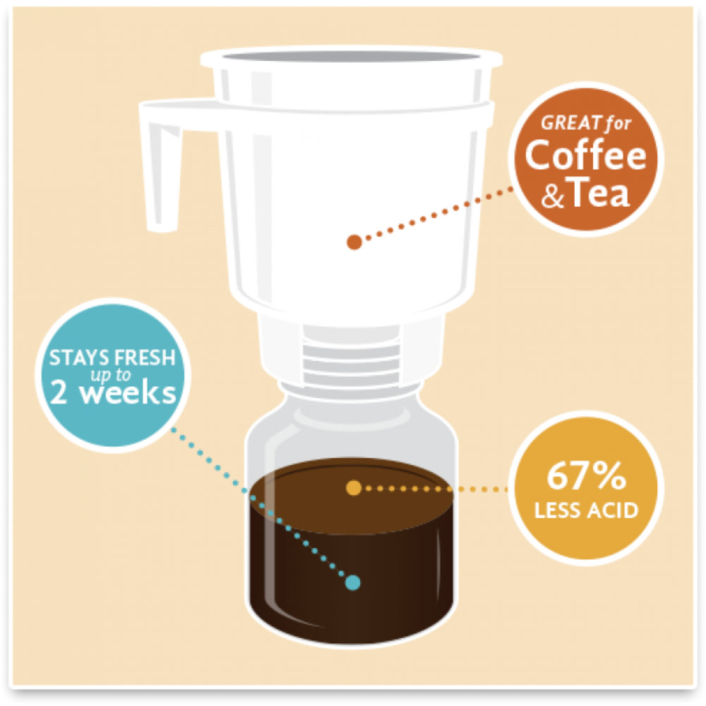 Toddy Cold Brew System 2.2Ltr