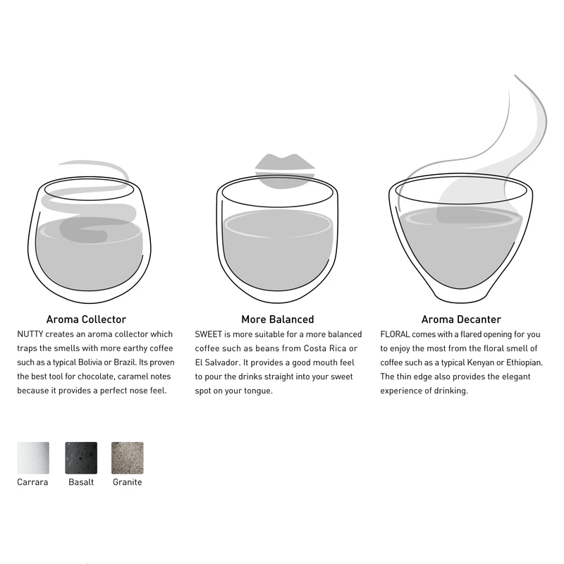 Brewers 150ml Sweet Tasting Cup