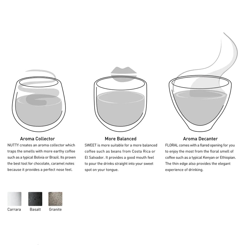 Brewers 150ml Nutty Tasting Cup